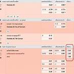 ราคา บอล ladbrokes